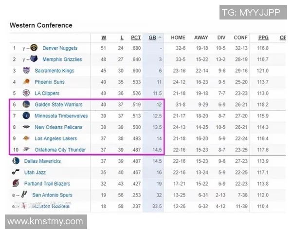 2016年NBA季后赛勇士队对阵鹈鹕队精彩回顾与战术分析 2016年NBA季后赛勇士队对阵鹈鹕队精彩回顾与战术分析