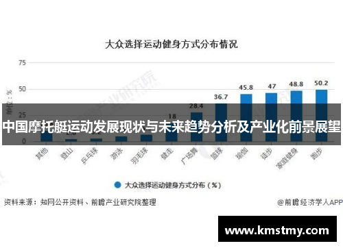 中国摩托艇运动发展现状与未来趋势分析及产业化前景展望