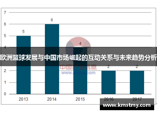 欧洲篮球发展与中国市场崛起的互动关系与未来趋势分析