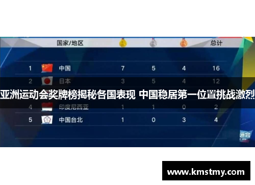 亚洲运动会奖牌榜揭秘各国表现 中国稳居第一位置挑战激烈