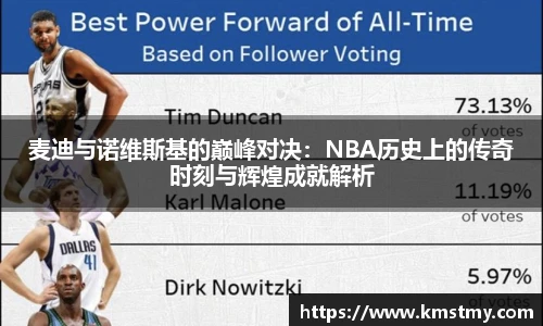 麦迪与诺维斯基的巅峰对决：NBA历史上的传奇时刻与辉煌成就解析